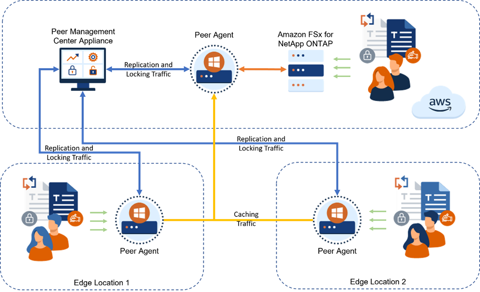 File caching use case diagram